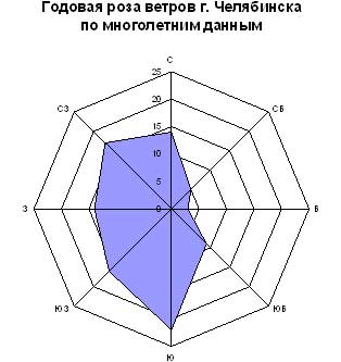 Роза Ветров Уфа Официальный Сайт Магазин